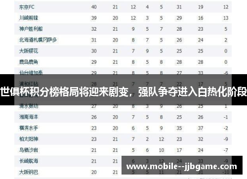 世俱杯积分榜格局将迎来剧变,强队争夺进入白热化阶段 世俱杯积分榜格局将迎来剧变,强队争夺进入白热化阶段