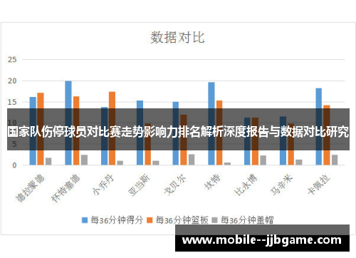 国家队伤停球员对比赛走势影响力排名解析深度报告与数据对比研究
