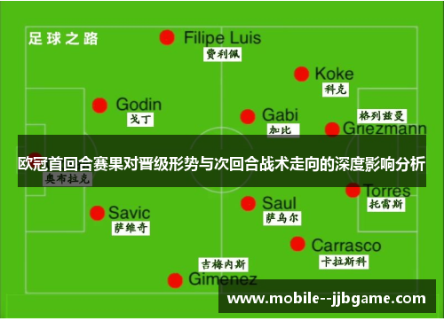 欧冠首回合赛果对晋级形势与次回合战术走向的深度影响分析 欧冠首回合赛果对晋级形势与次回合战术走向的深度影响分析