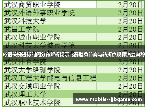 欧冠关键进球时间分布解析揭示比赛胜负节奏与转折点规律演变奥秘 欧冠关键进球时间分布解析揭示比赛胜负节奏与转折点规律演变奥秘