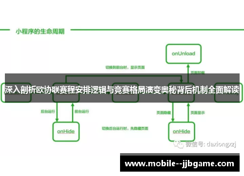 深入剖析欧协联赛程安排逻辑与竞赛格局演变奥秘背后机制全面解读 深入剖析欧协联赛程安排逻辑与竞赛格局演变奥秘背后机制全面解读