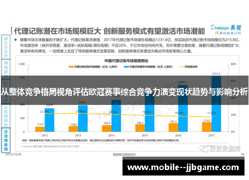 从整体竞争格局视角评估欧冠赛事综合竞争力演变现状趋势与影响分析 从整体竞争格局视角评估欧冠赛事综合竞争力演变现状趋势与影响分析