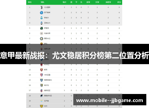 意甲最新战报:尤文稳居积分榜第二位置分析 意甲最新战报:尤文稳居积分榜第二位置分析