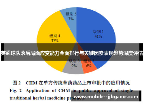英超球队落后局面应变能力全面排行与关键因素表现趋势深度评估 英超球队落后局面应变能力全面排行与关键因素表现趋势深度评估